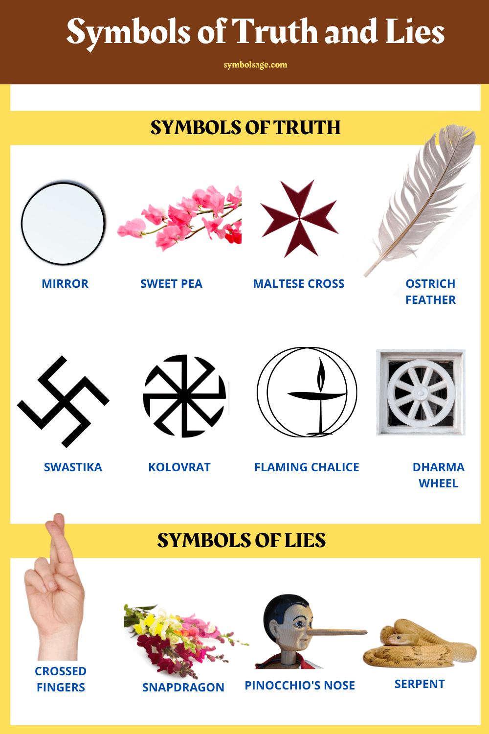 Symbols of truth list