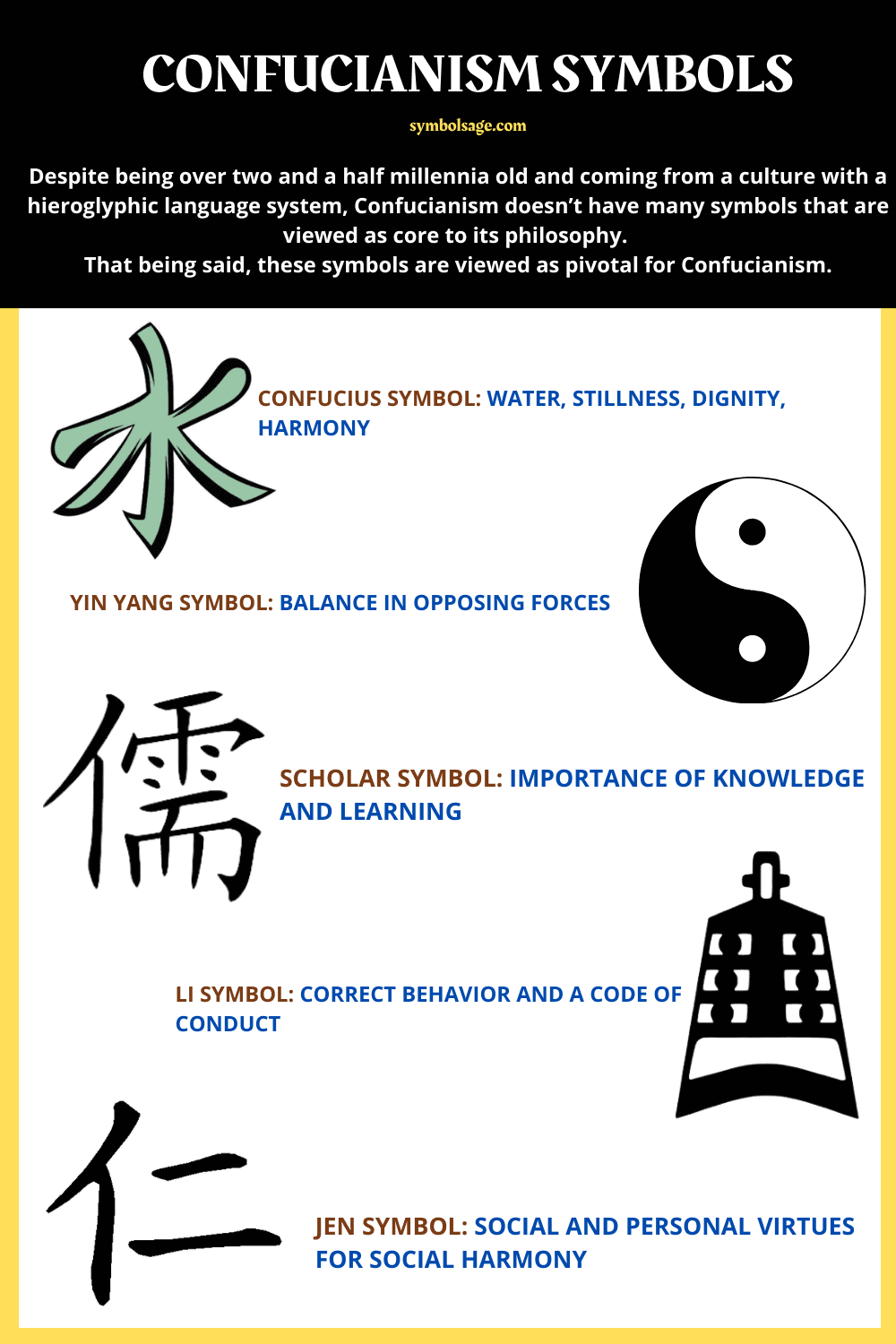 List of Confucianism symbols
