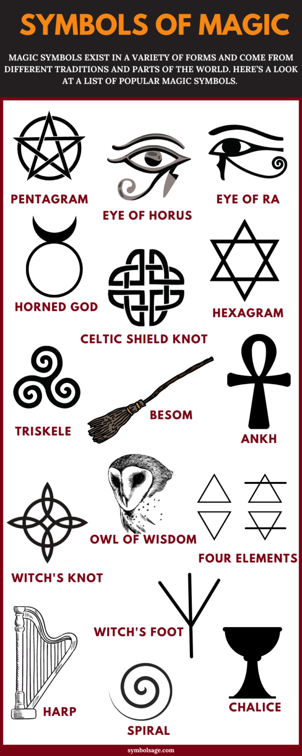 Symbols of Magic and Their Meaning Symbol Sage