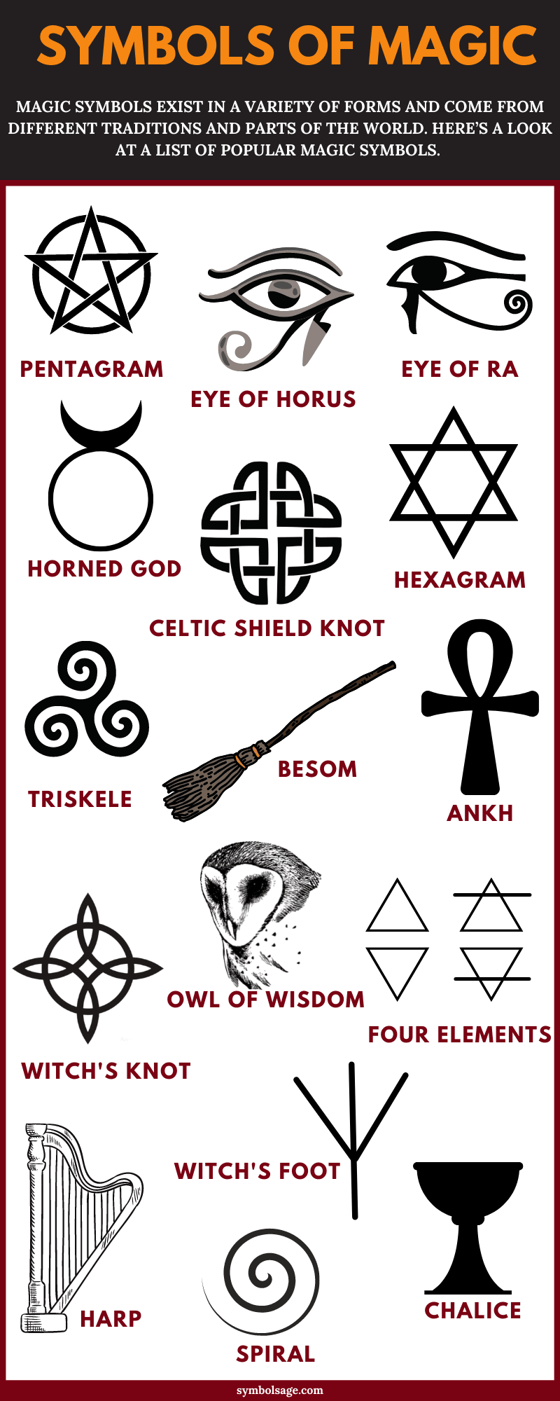 Symbols of magic