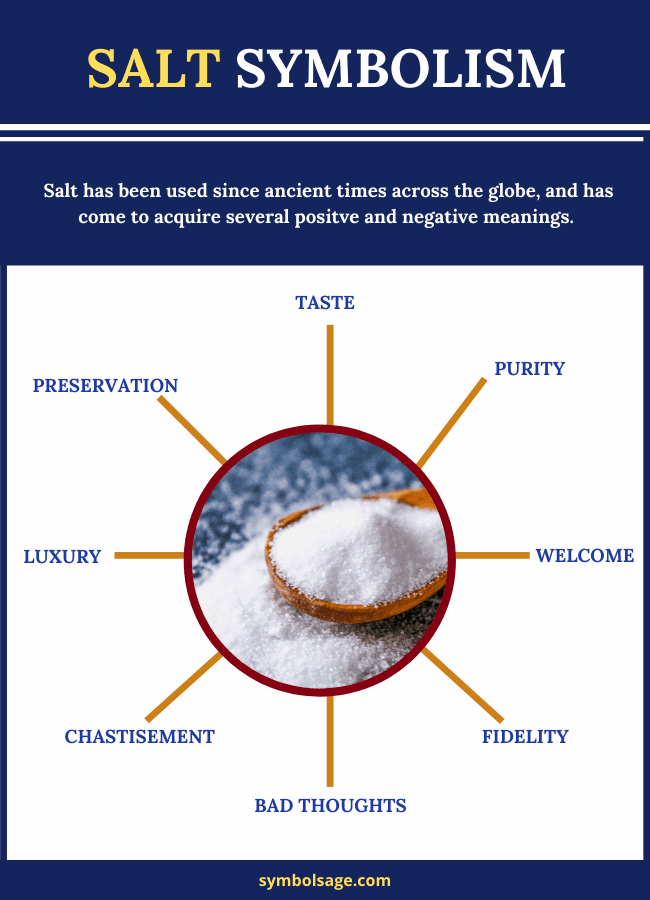 Various symbolism of salt