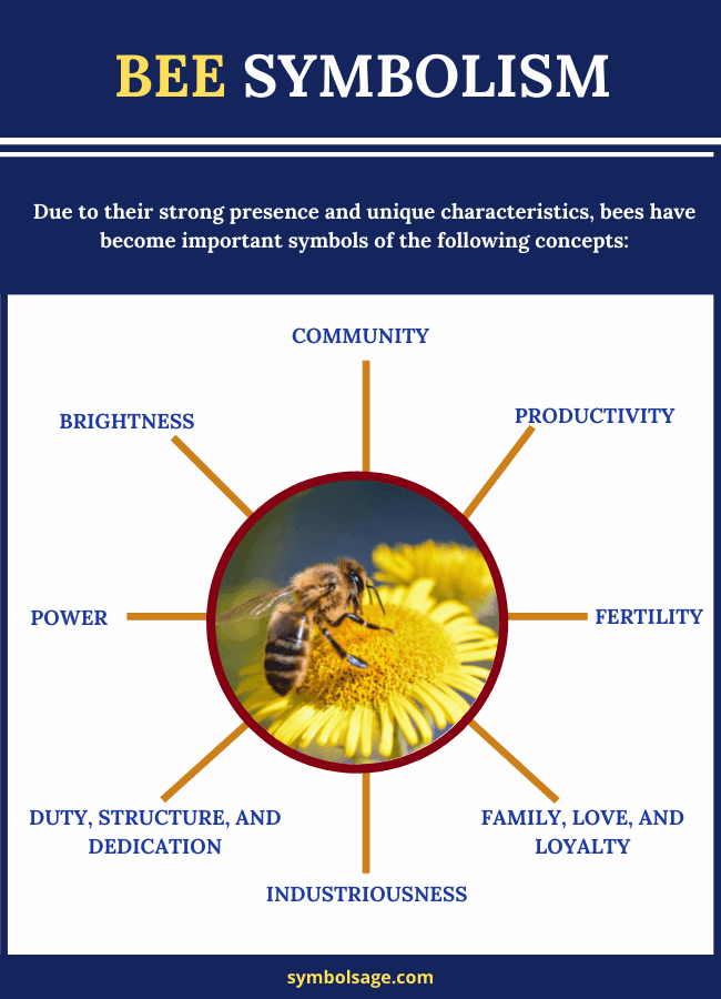 Bee symbolism and meaning