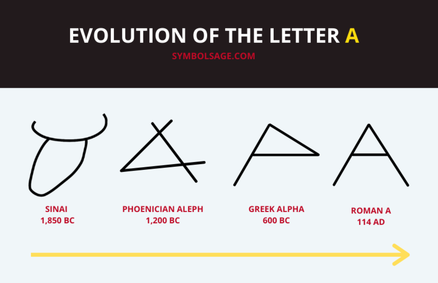 Symbol of A Meaning and Significance Symbol Sage