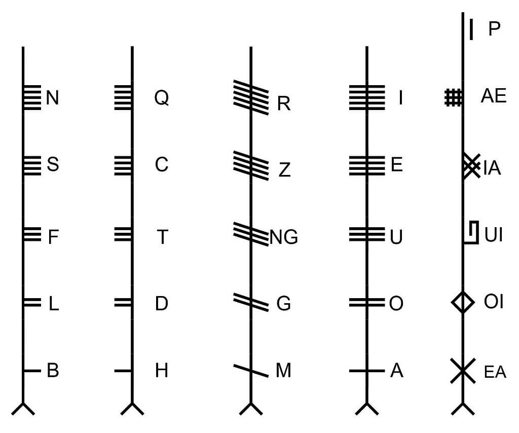 Ogham Symbols And Their Meaning A List Symbol Sage Ogham Symbols And Their Meaning A List Symbol Sage