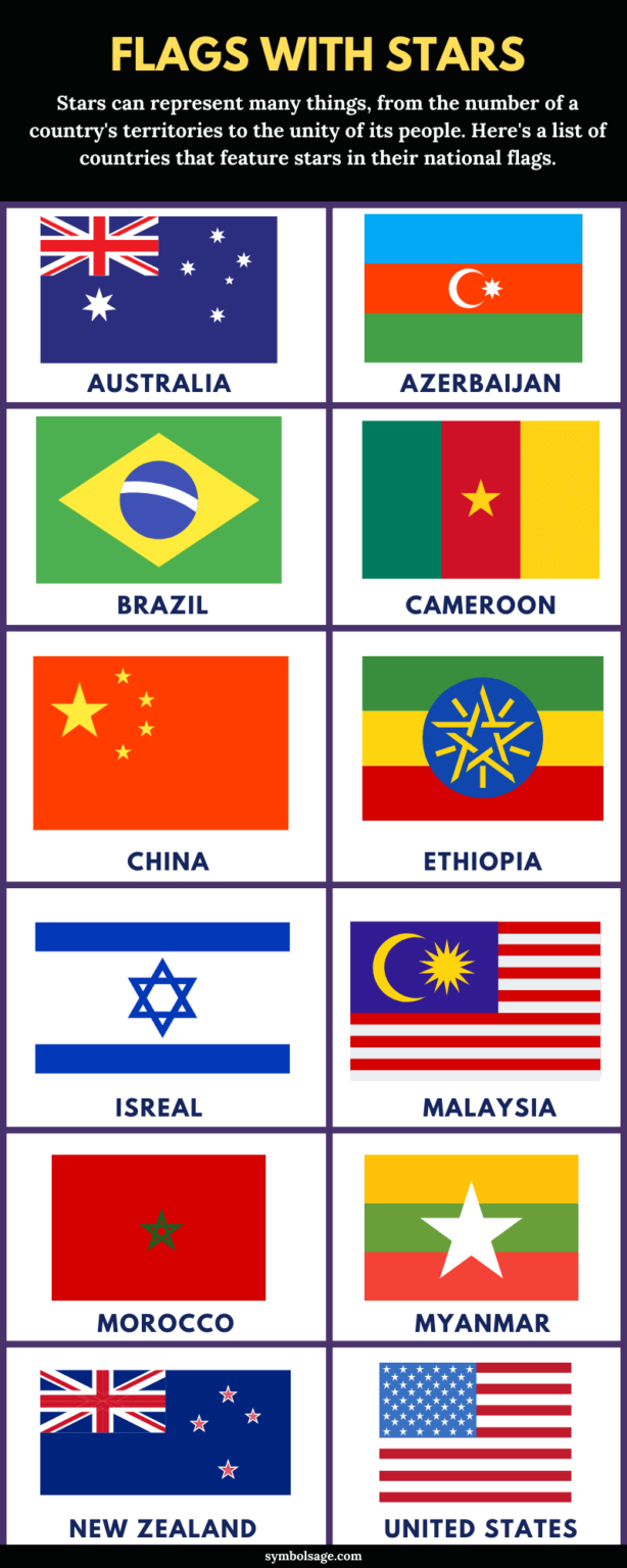 flags-with-stars-a-list-symbol-sage