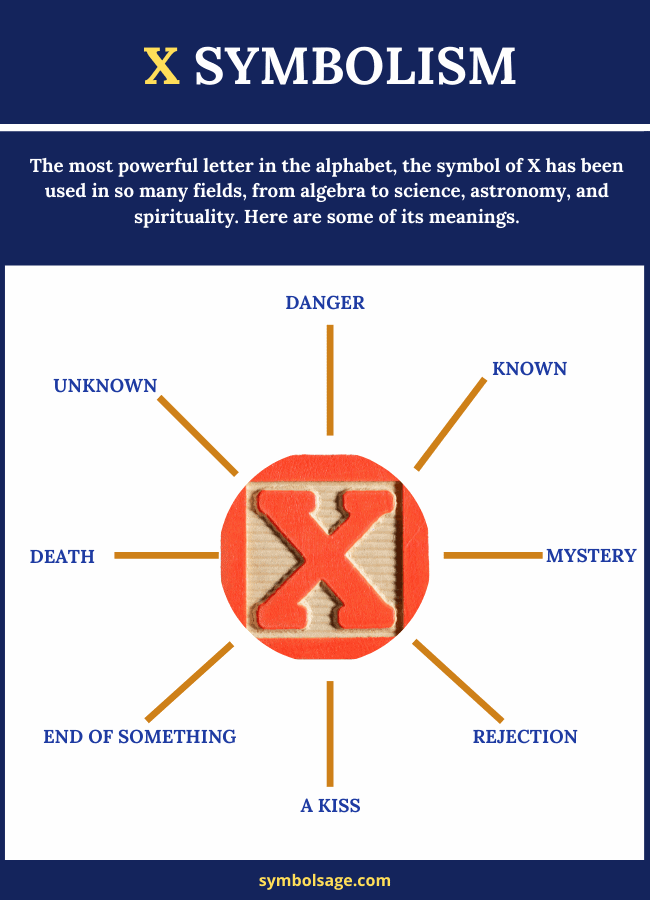 Symbol of X – Origin and Meaning - Symbol Sage