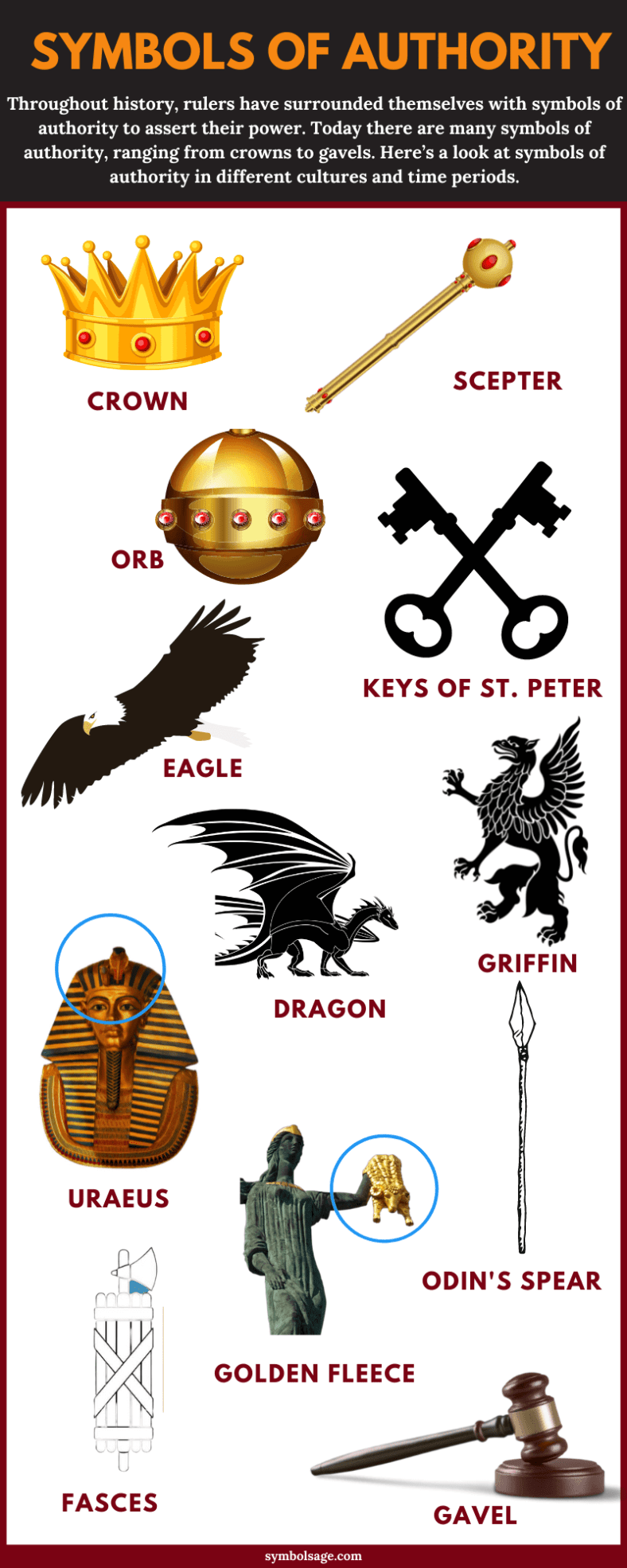 Symbols of Authority A List Symbol Sage