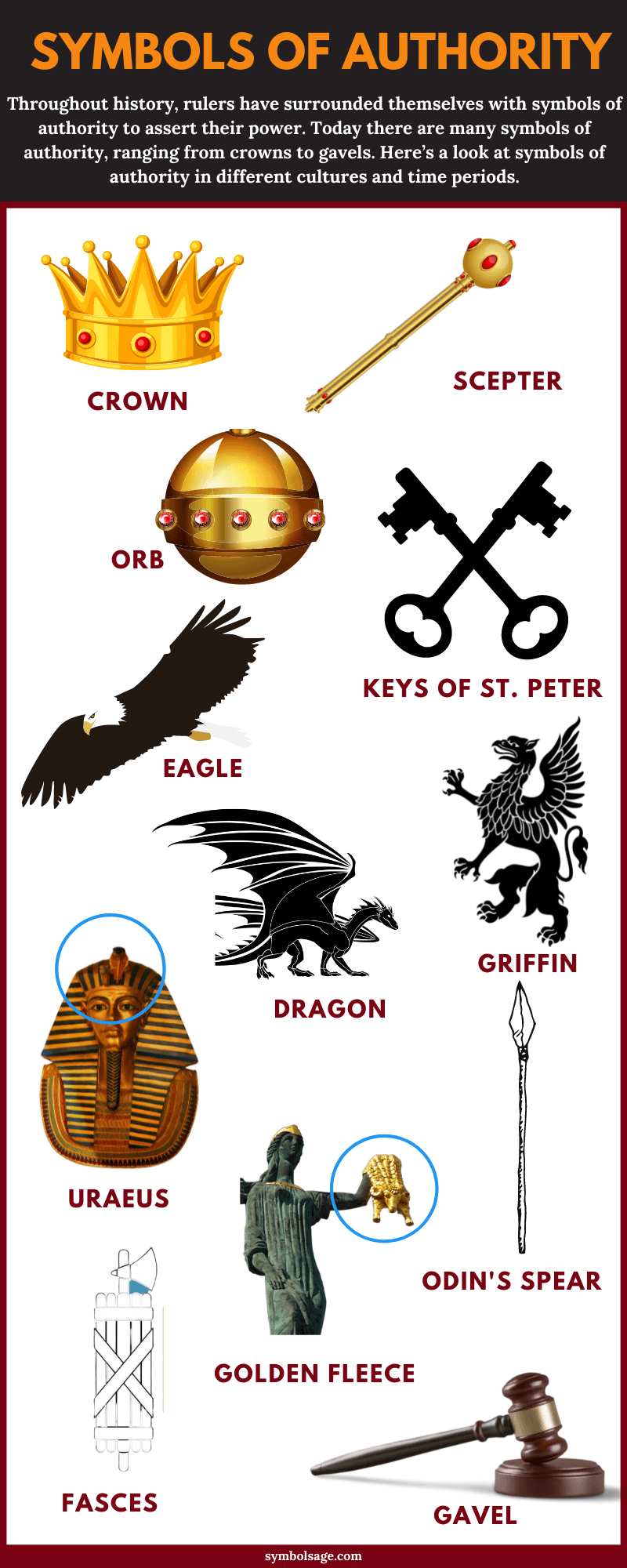 Symbols of authority