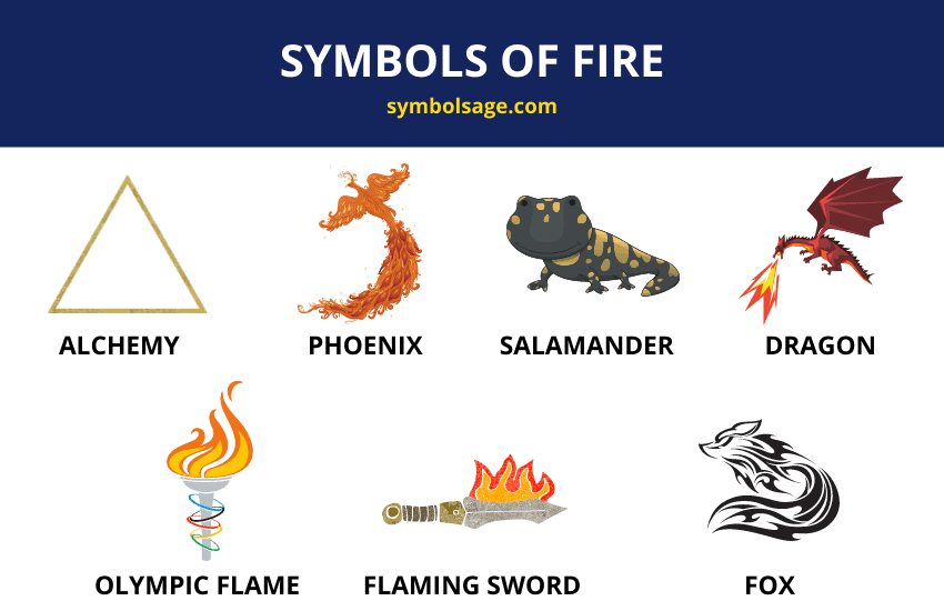 Symbols of fire