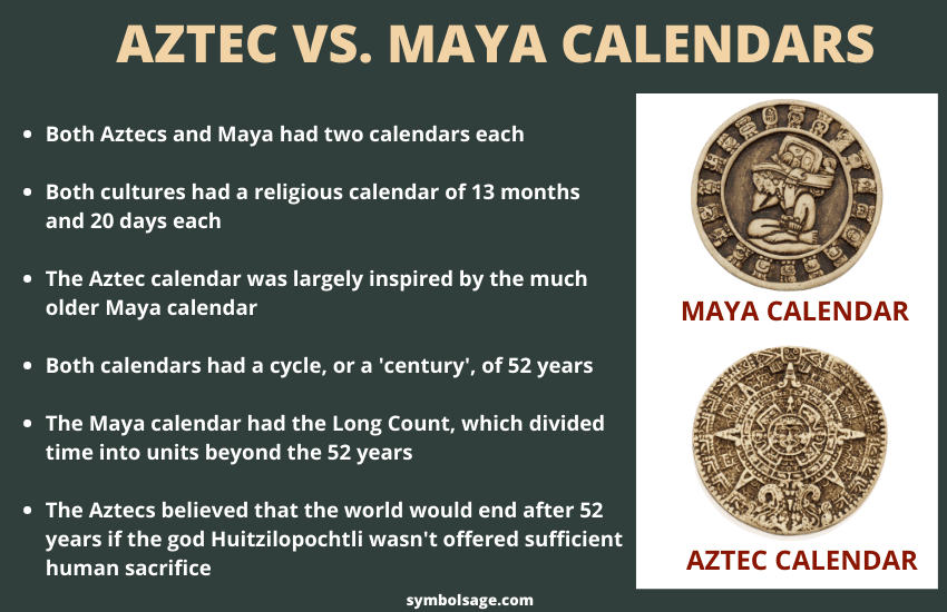 Aztec Vs Maya Calendar Similarities And Differences Symbol Sage
