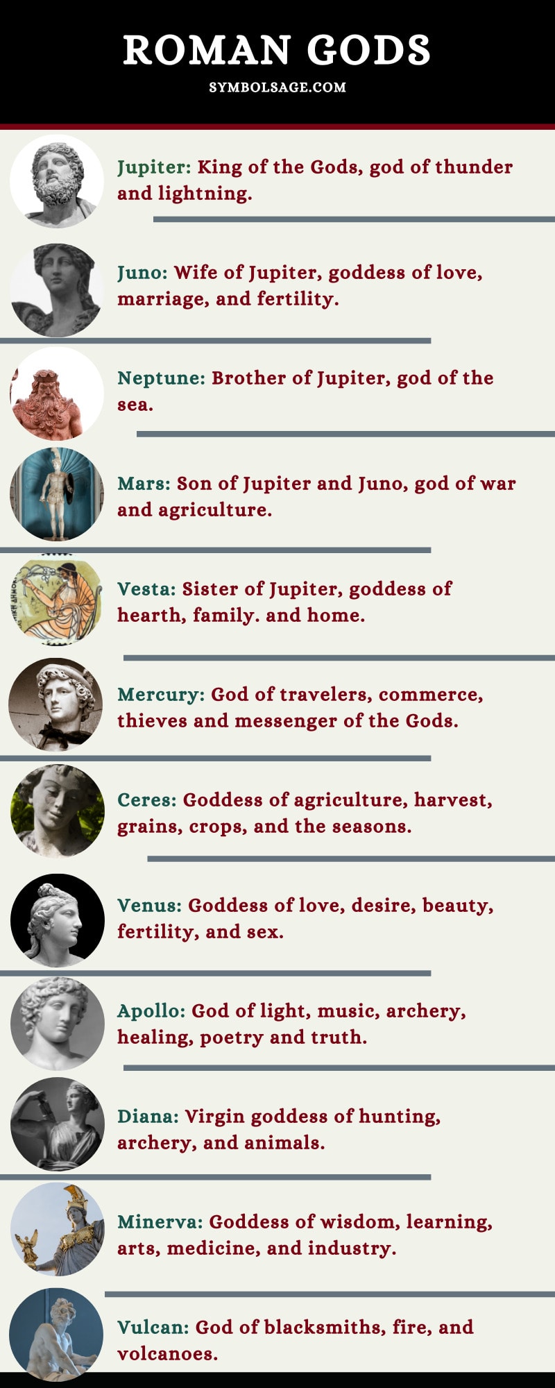 Main Roman Gods and Goddesses Names (A List) Symbol Sage