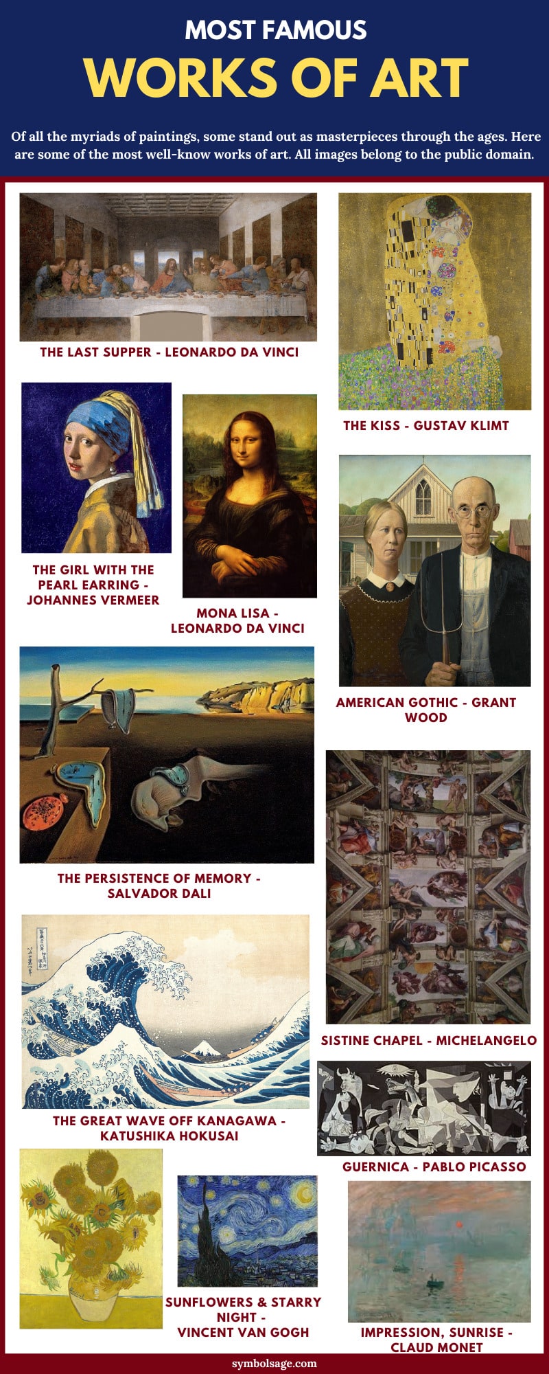 Most Famous Paintings in The World 