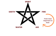 The Surprising Meaning of Number Five - Symbol Sage