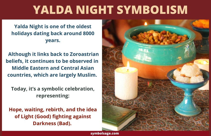 Symbolism of Yalda