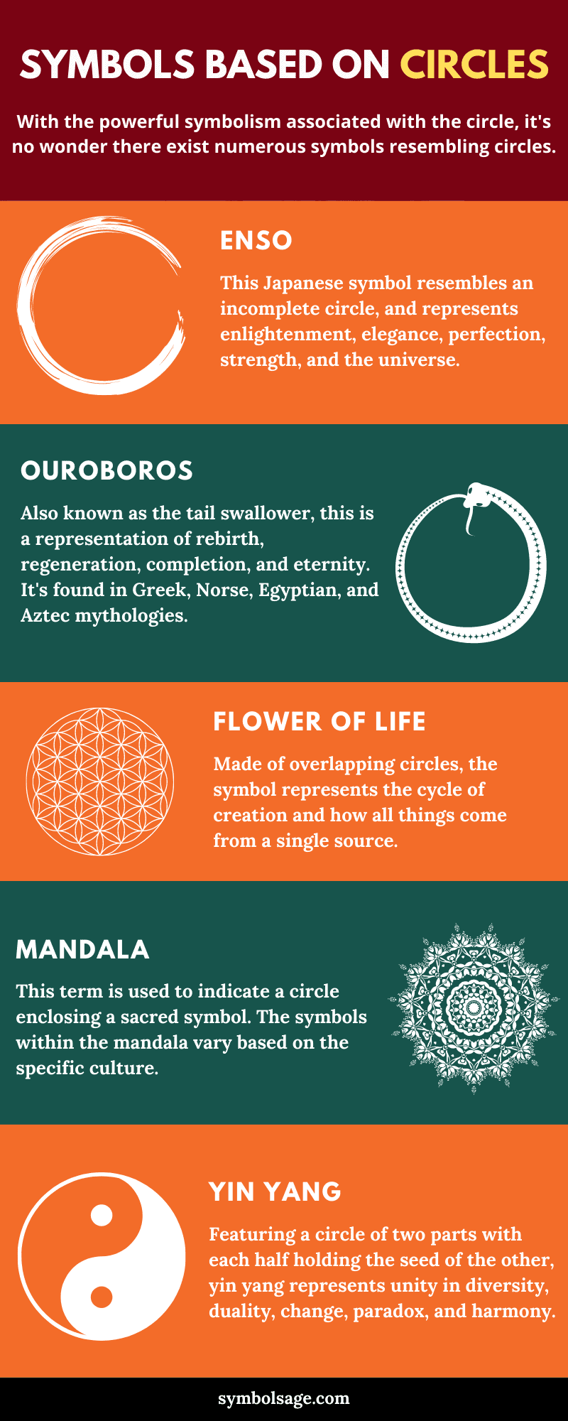 Symbols based on circles