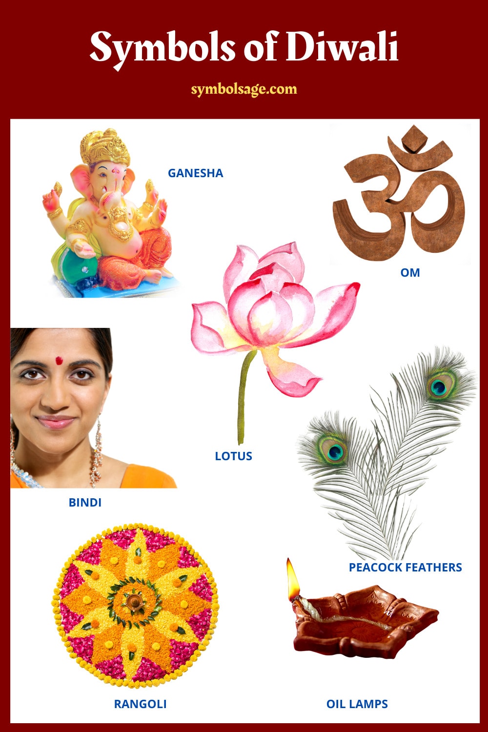 Symbols of Diwali