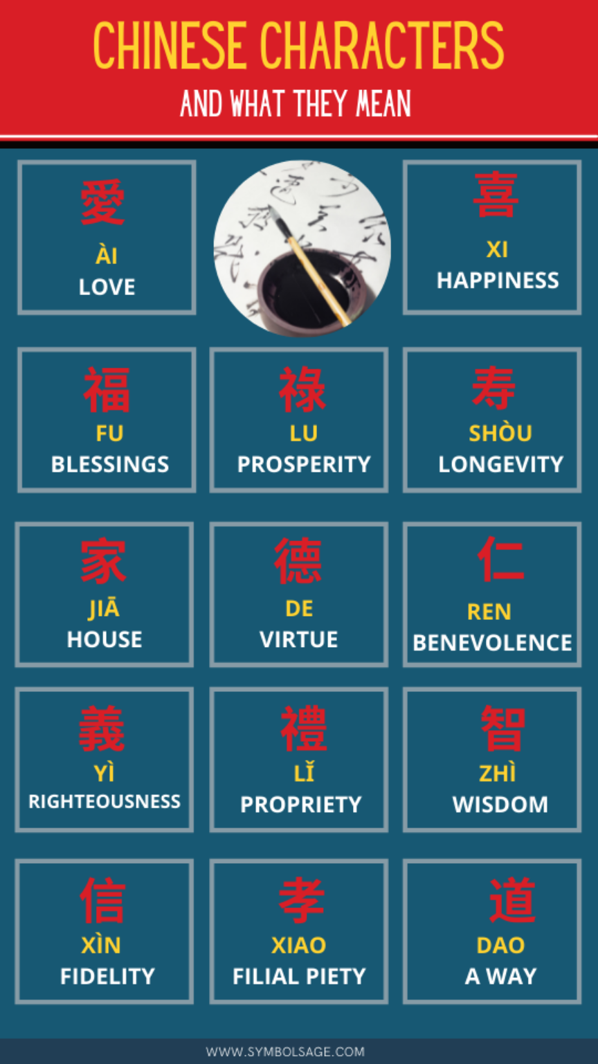 Chinese Characters and Their Symbolic Meanings Symbol Sage