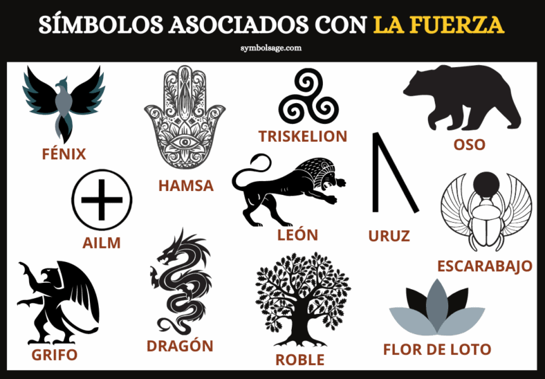 símbolos asociados con la fuerza y sus significados Symbol Sage