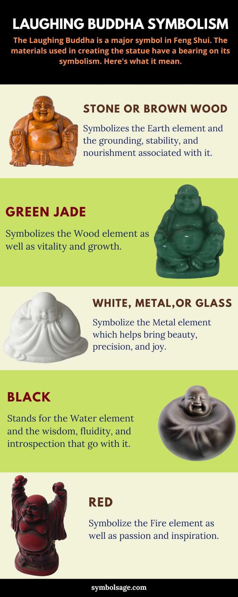 Significados de los diferentes materiales del Buda sonriente