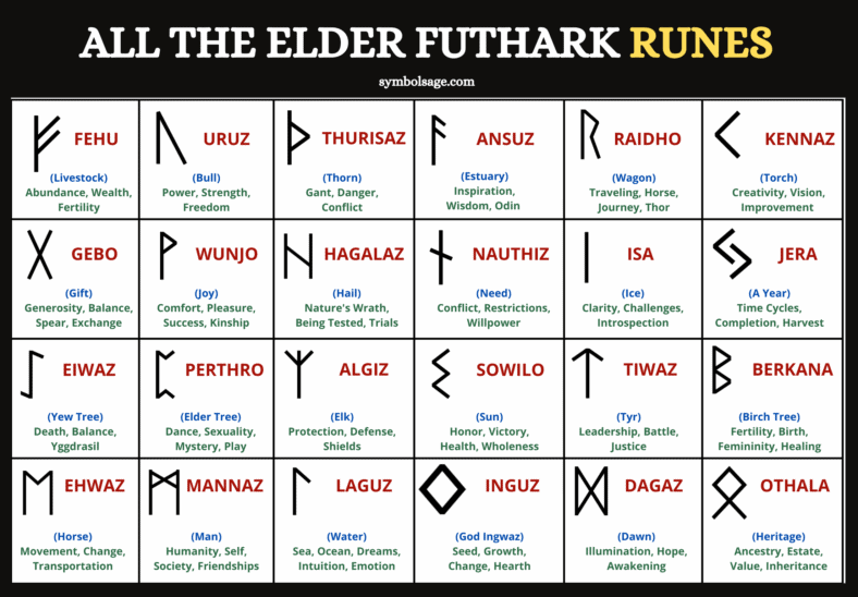elder futhark rune tattoos