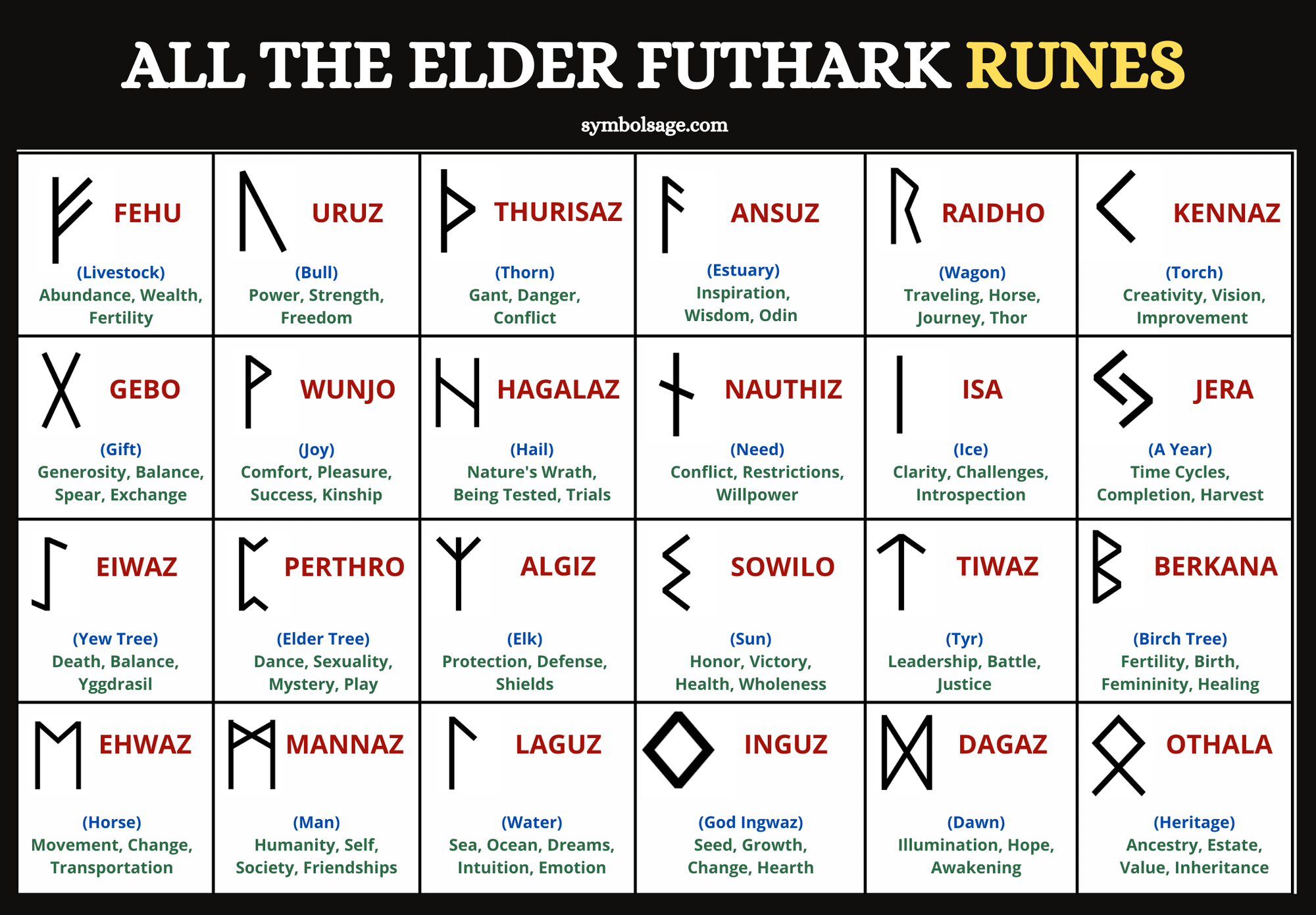 all the elder futhark Norse Runes