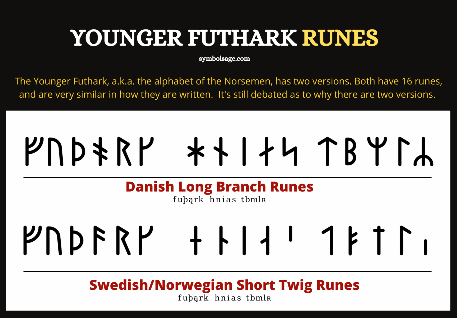 Faresh Rune Every Norse Rune Explained: Elder & Younger Futhark