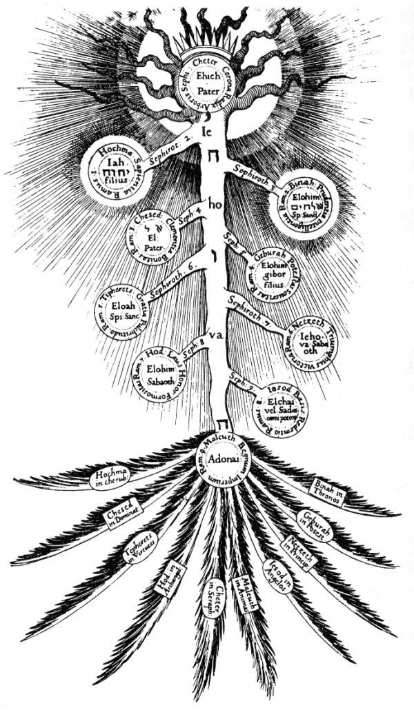 Kabbalistic tree of life