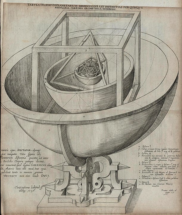 Kepler's Platonic solid model of the Solar System from Mysterium Cosmographicum (1596)